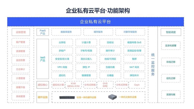 避免‘系统集成’误区,打造高效信息系统