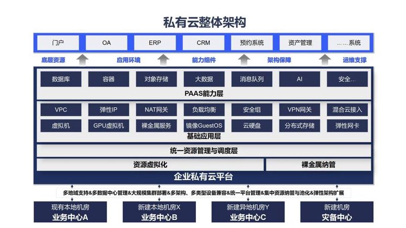 智慧城市建设中的系统集成案例分析